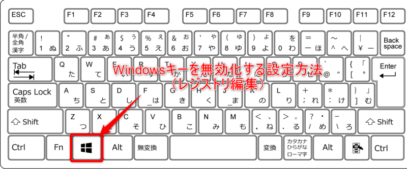 L 構造詳解 Windows95 レジストリ キーの役割と協働の仕組み L 構造詳解 Windows95 レジストリ キーの役割と協働の仕組み